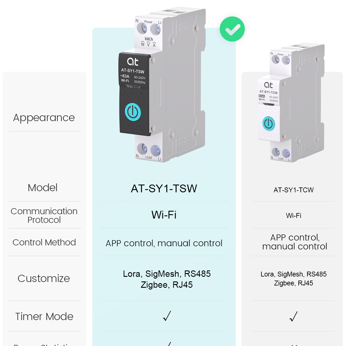 เบรกเกอร์วงจรไฟฟ้าอัจฉริยะ Tuy - Smart Accessories บทวิจารณ์และราคา